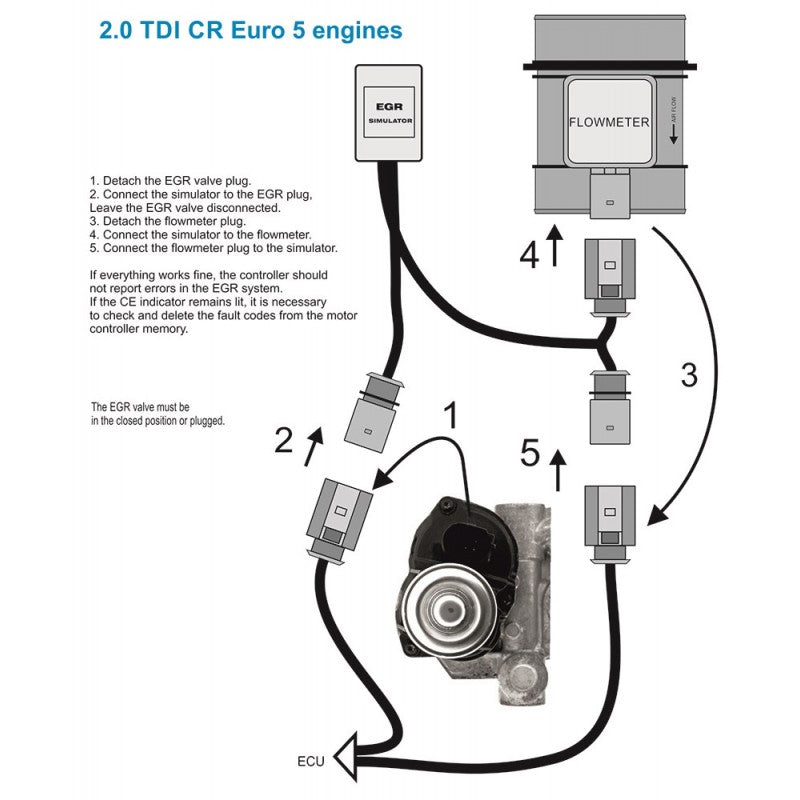 Emulatore simulatore valvola EGR per VW Audi Skoda Seat con motori 2.0 TDI CR II Euro 5